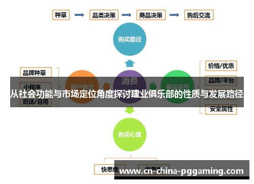 从社会功能与市场定位角度探讨建业俱乐部的性质与发展路径