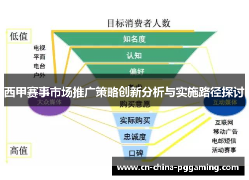 西甲赛事市场推广策略创新分析与实施路径探讨