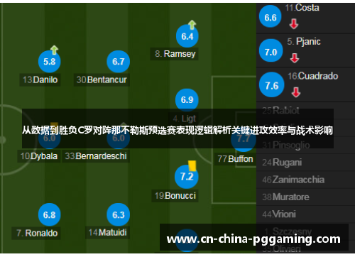 从数据到胜负C罗对阵那不勒斯预选赛表现逻辑解析关键进攻效率与战术影响