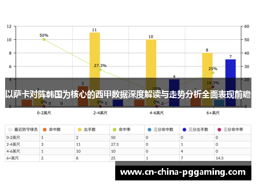 以萨卡对阵韩国为核心的西甲数据深度解读与走势分析全面表现前瞻