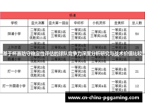 基于杯赛防守稳定性评估的球队竞争力深度分析研究与战术价值比较
